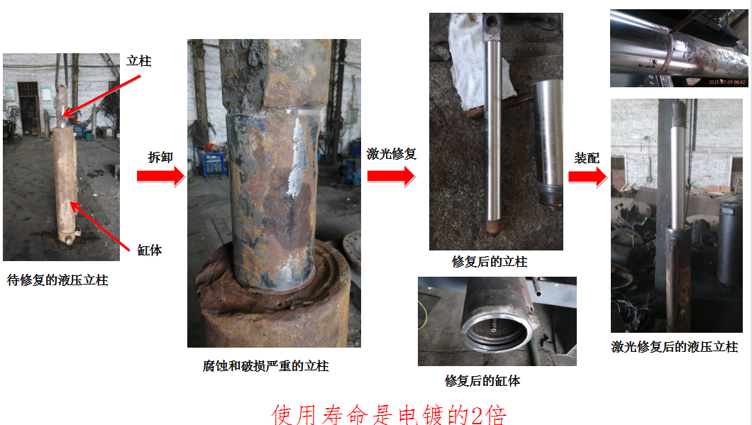 激光熔覆工藝舉例，讓您更好的掌握激光熔覆知識
