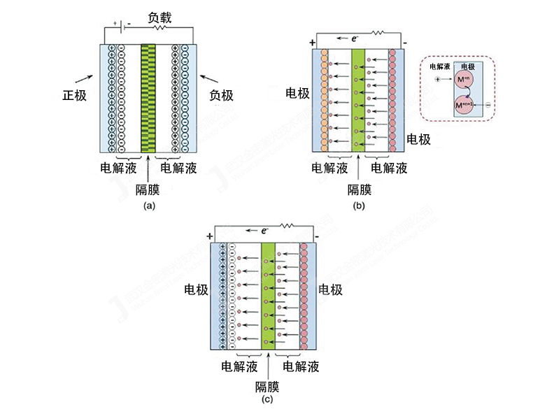 手套箱激光焊接機(jī)在超級(jí)電容焊接上的應(yīng)用